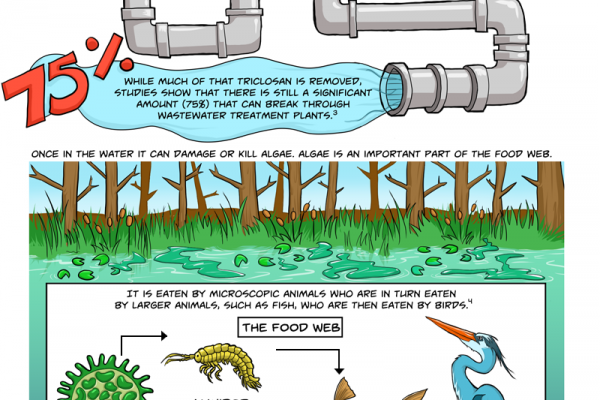 triclosan_comic